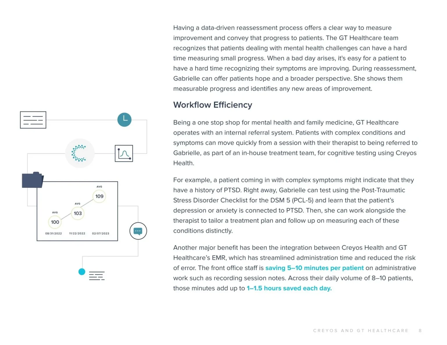 creyos-gt-healthcare-case-studypage-0008.jpg