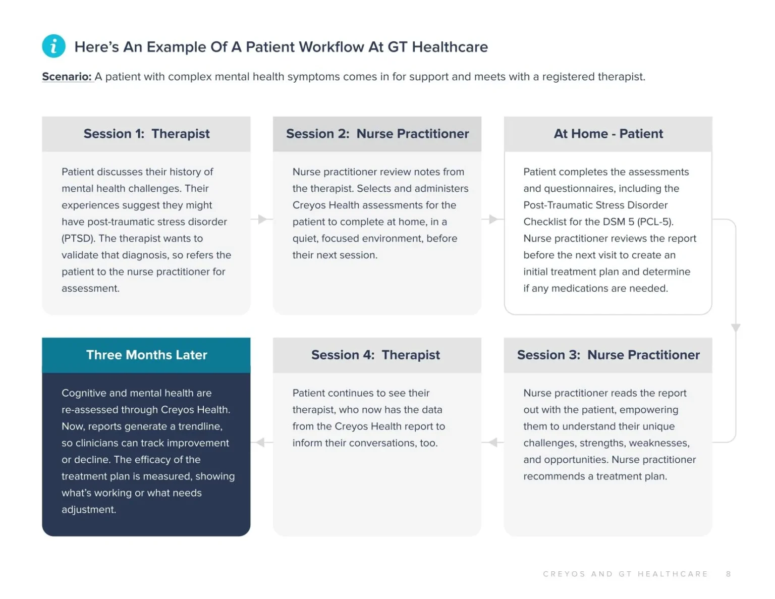 creyos-gt-healthcare-case-studypage-0010.jpg